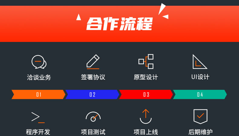 手机app定制开发程序软件定制教育商城app制作